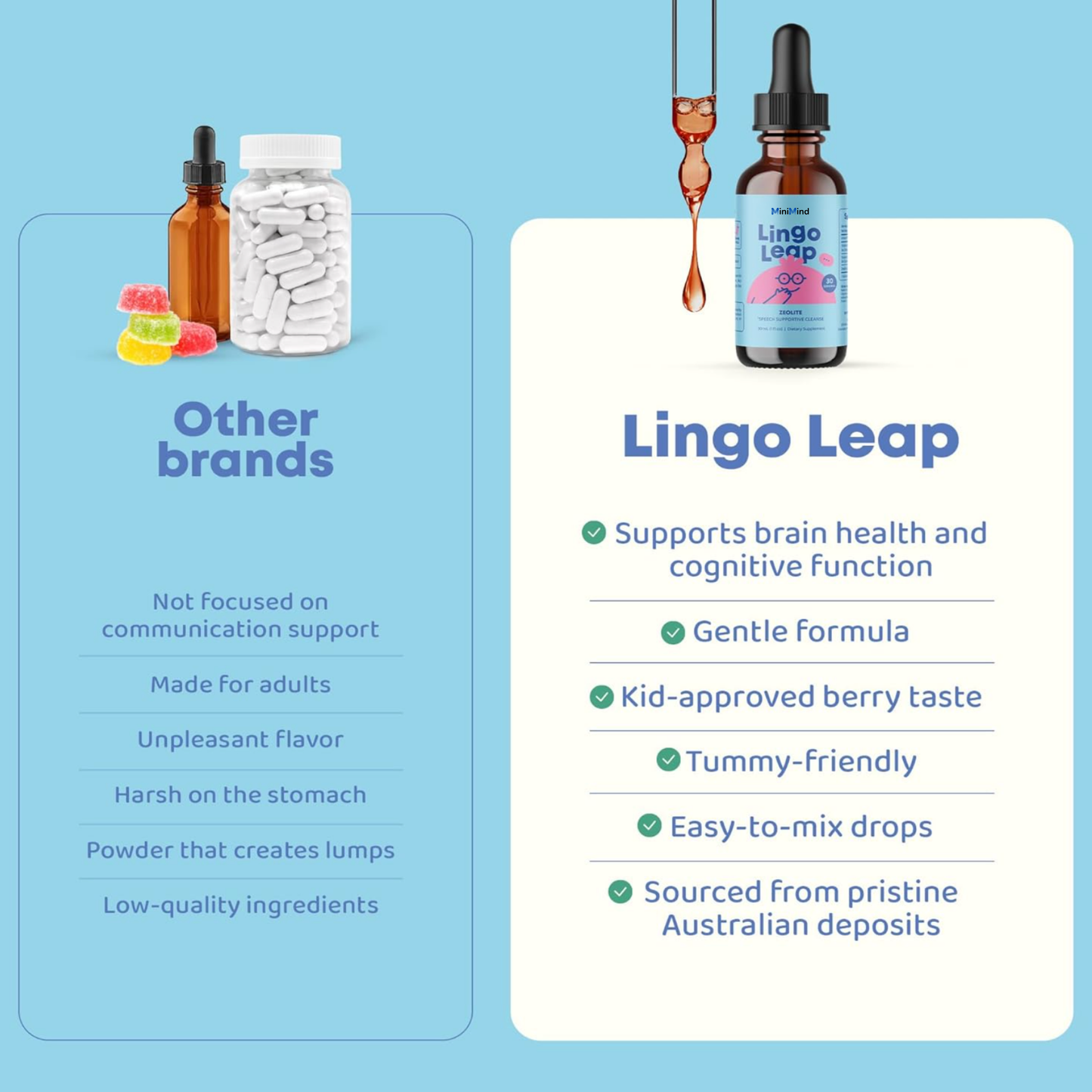 MiniMind™ Speech Support Supplement