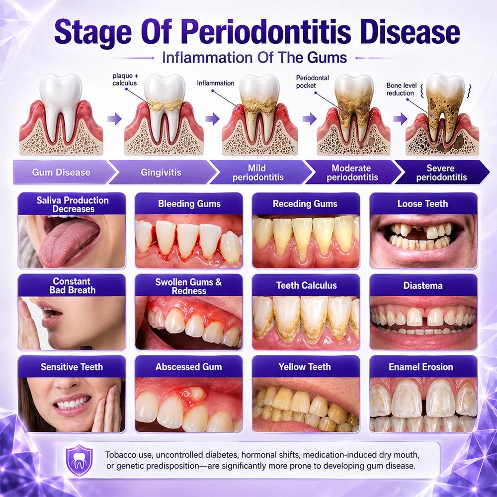 MiniMind™ Bee Venom Gum & Periodontal Toothpaste