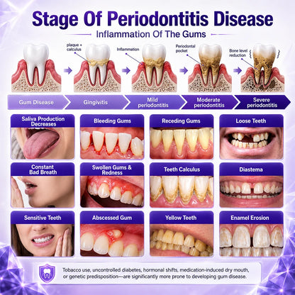 MiniMind™ Bee Venom Gum & Periodontal Toothpaste
